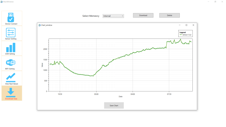 TL-160 Co2_Chart